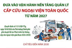 Từ năm 2027, vận hành Nền tảng quản lý cấp cứu ngoại viện toàn quốc