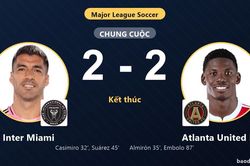 Chia điểm nghẹt thở 2-2, Inter Miami và Atlanta United FC cùng giành vé vào vòng 1/16