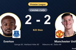 Rượt đuổi kịch tính phút cuối, Everton chia điểm 2-2 với Manchester United