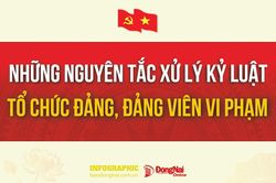 [Infographic] Quy định số 212-QĐ/TW: Những nguyên tắc xử lý kỷ luật tổ chức đảng, đảng viên vi phạm
