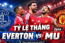 Tỷ lệ thắng Everton vs MU 20h ngày 6/9 theo siêu máy tính dự đoán