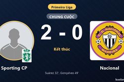 Đánh bại Nacional 2-0, Sporting CP củng cố vị trí top 3 Primeira Liga