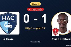 TRỰC TIẾPTrực tiếp Le Havre vs Stade Brestois 29: Stade Brestois 29 mở tỷ số