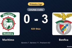 Thống kê trận đấu Maritimo 0-3 Benfica: Benfica thắng đậm thuyết phục
