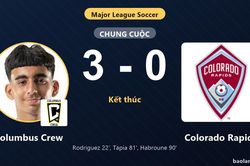 Thua đậm Columbus Crew, Colorado Rapids vẫn chính thức giành vé vào vòng 1/16