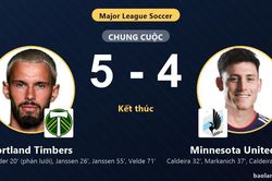Hạ Minnesota United FC 5-4 kịch tính, Portland Timbers cùng đối thủ giành vé vào vòng 1/16