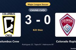 Thống kê trận đấu Columbus Crew 3-0 Colorado Rapids: Columbus Crew thắng đậm thuyết phục
