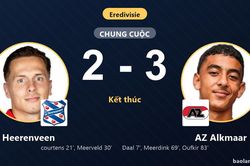 Ngược dòng kịch tính trước Heerenveen, AZ Alkmaar bám sát ngôi đầu Eredivisie