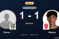 Hòa Monza 1-1, Parma cùng đối thủ giậm chân ở nhóm cuối Serie A