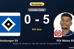Vùi dập Hamburger SV năm bàn không gỡ, FSV Mainz 05 đẩy chủ nhà xuống nhóm cuối