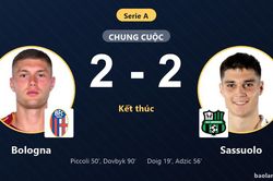 Dovbyk giải cứu Bologna phút 90, Sassuolo vuột chiến thắng ở vòng 3 Serie A
