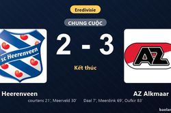 Thống kê trận đấu Heerenveen 2-3 AZ Alkmaar: AZ Alkmaar ngược dòng ngoạn mục