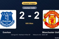 Thống kê trận đấu Everton 2-2 Manchester United: Màn rượt đuổi tỷ số mãn nhãn
