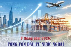Infographics: 8 tháng, vốn đầu tư nước ngoài đăng ký vào Việt Nam đạt 40,63 tỷ USD