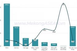 Xuất khẩu thủy sản năm 2026 dự kiến vượt mốc 12 tỷ USD