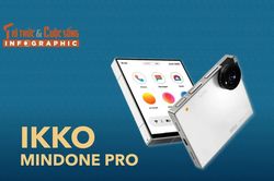 [INFOGRAPHIC] iKKO MindOne Pro, smartphone vuông lạ mắt, camera xoay 180°