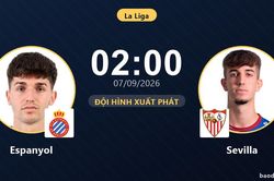 TRỰC TIẾPTrực tiếp Espanyol vs Sevilla: Đội hình xuất phát