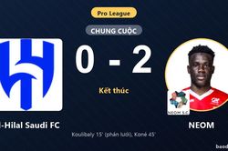 Thua sốc NEOM, Al-Hilal Saudi FC đứt mạch thắng nhưng vẫn giữ ngôi đầu