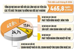 [Infographic] Con số và sự kiện ngày 7-9-2026