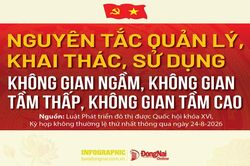 [Infographic] Nguyên tắc quản lý, khai thác, sử dụng không gian ngầm, không gian tầm thấp, không gian tầm cao cụ thể ra sao?
