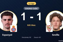 Đánh rơi chiến thắng ở phút 90 trước Espanyol, Sevilla lỡ cơ hội bứt phá