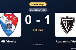 Thống kê trận đấu GIL Vicente 0-1 Academico Viseu: João Guilherme tỏa sáng, Academico Viseu giành trọn 3 điểm