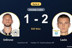 Ngược dòng hạ Udinese, Lazio vươn lên vị trí thứ 6 Serie A