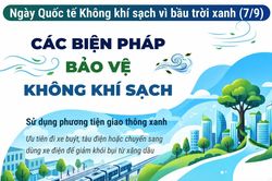 Ngày Quốc tế Không khí sạch vì bầu trời xanh (7/9): Các biện pháp bảo vệ không khí sạch