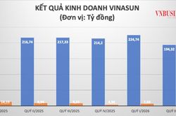 Vinasun đứt mạch có lãi: Một quý lỗ hay dấu hiệu mô hình taxi truyền thống hụt hơi?
