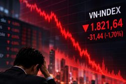 Cú đảo chiều cuối phiên: VN-Index lao dốc hơn 31 điểm, sắc đỏ phủ diện rộng