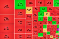 VIC đảo chiều kéo VN-Index giảm sâu