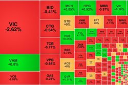 Chứng khoán 7/9: VN-Index lùi hơn 35 điểm từ đỉnh phiên, mất mốc 1.840