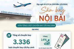Dịp nghỉ lễ 2/9, sân bay Nội Bài đã tăng thêm 14% chuyến bay so với năm trước