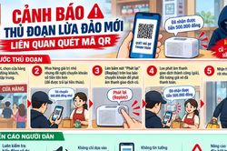 Loa báo chuyển khoản bị lợi dụng để lừa đảo