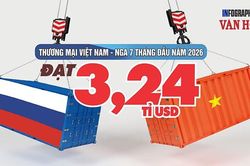 3,24 tỉ USD thương mại Việt - Nga: Gần 1 tỉ USD nhập than