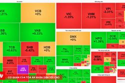 Chứng khoán sáng 8/9: VN-Index giằng co dữ dội, lực cầu bắt đáy chưa đủ kéo chỉ số xanh