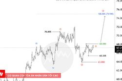 Phân tích bạc 8/9: Bạc phục hồi sau điều chỉnh, triển vọng tăng vẫn tích cực