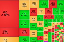 Thanh khoản giảm sốc, cổ phiếu lớn ép VN-Index đỏ