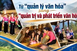 Từ “quản lý văn hóa” sang “quản trị và phát triển văn hóa”