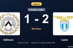 Thống kê trận đấu Udinese 1-2 Lazio: Lazio ngược dòng ngoạn mục