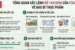 Italia siết quy định bao bì, doanh nghiệp Việt cần sớm chuyển đổi