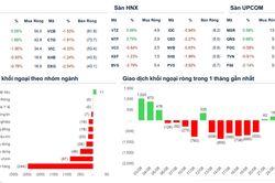 Xu hướng chứng khoán 8/9, tiếp tục hạ tỷ trọng cổ phiếu
