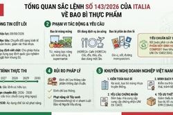 Italia kiểm soát chặt rác thải nhựa, doanh nghiệp xuất khẩu Việt Nam cần lưu ý gì?