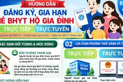 Hướng dẫn đăng ký, gia hạn thẻ bảo hiểm y tế hộ gia đình trực tuyến