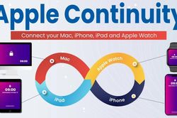 Có thể bạn chưa dùng 9 tính năng liên thông trong hệ sinh thái Apple này