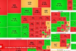 Chứng khoán ngày 9/9: VN-Index hụt hơi, đóng cửa dưới tham chiếu