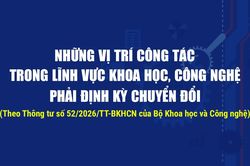 Những vị trí công tác trong lĩnh vực khoa học, công nghệ phải định kỳ chuyển đổi