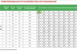 Toàn thị trường có khoảng hơn 200 cổ phiếu có định giá P/E 'siêu rẻ'