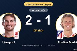 Ngược dòng đánh bại Atletico Madrid, Liverpool khởi đầu thuận lợi tại Champions League