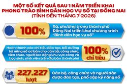 Khoa học, c&ocirc;ng nghệ, đổi mới s&aacute;ng tạo v&agrave; chuyển đổi số: &ldquo;Ch&igrave;a kh&oacute;a&rdquo; mở ra động lực tăng trưởng mới của &ETH;ồng Nai (B&agrave;i 3)